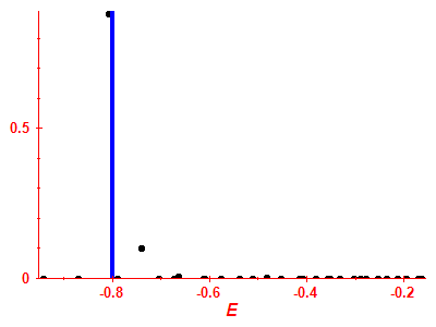 Strength function